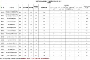 世亚预-卡塔尔3-0印度，作为亚洲杯东道主&卫冕冠军和国足同组